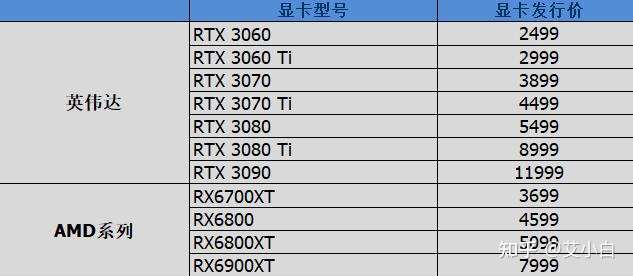 总结:7月份有可能会有少量的原价卡发售,要看手速,简单的说今年都不