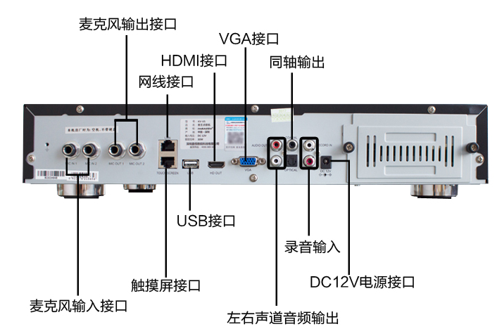 1),把点歌机的画面输出给 投影仪或者是电视机( hdmi接口)