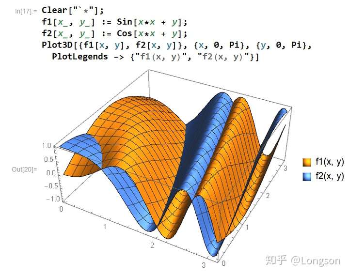 请问,mathematica三维图如何加图例?