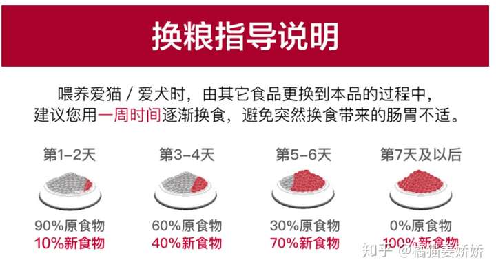 猫可以不七天换粮嘛 因为觉得我之前买的猫粮可能是假的不放心所以就