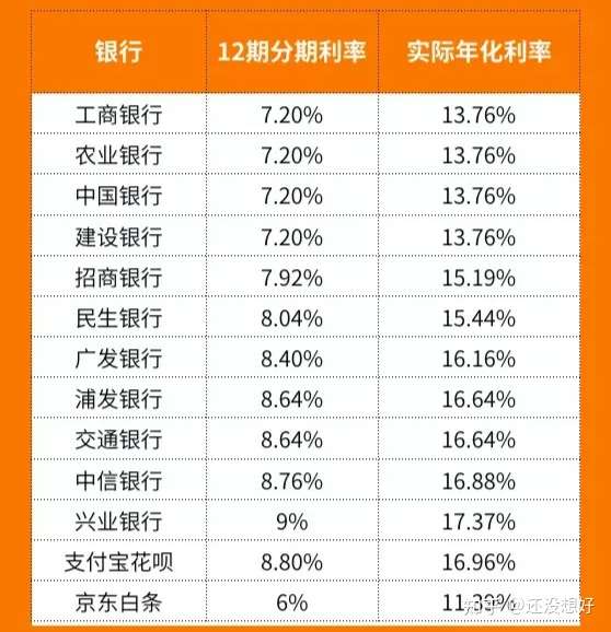 手续费按期收取不计利息什么意思?