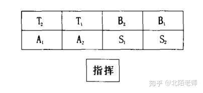 合唱队形排列的意义和对声音的效果都有什么?