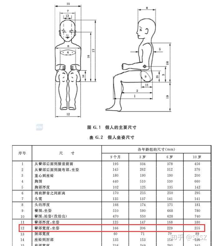 宽度的安全座椅; 安全座椅测试所使用的假人是按照标准人体尺寸制作,3