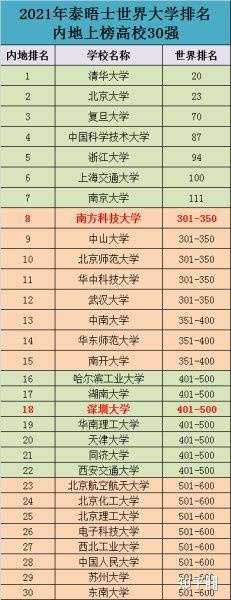 2021天津大学全国排名是多少