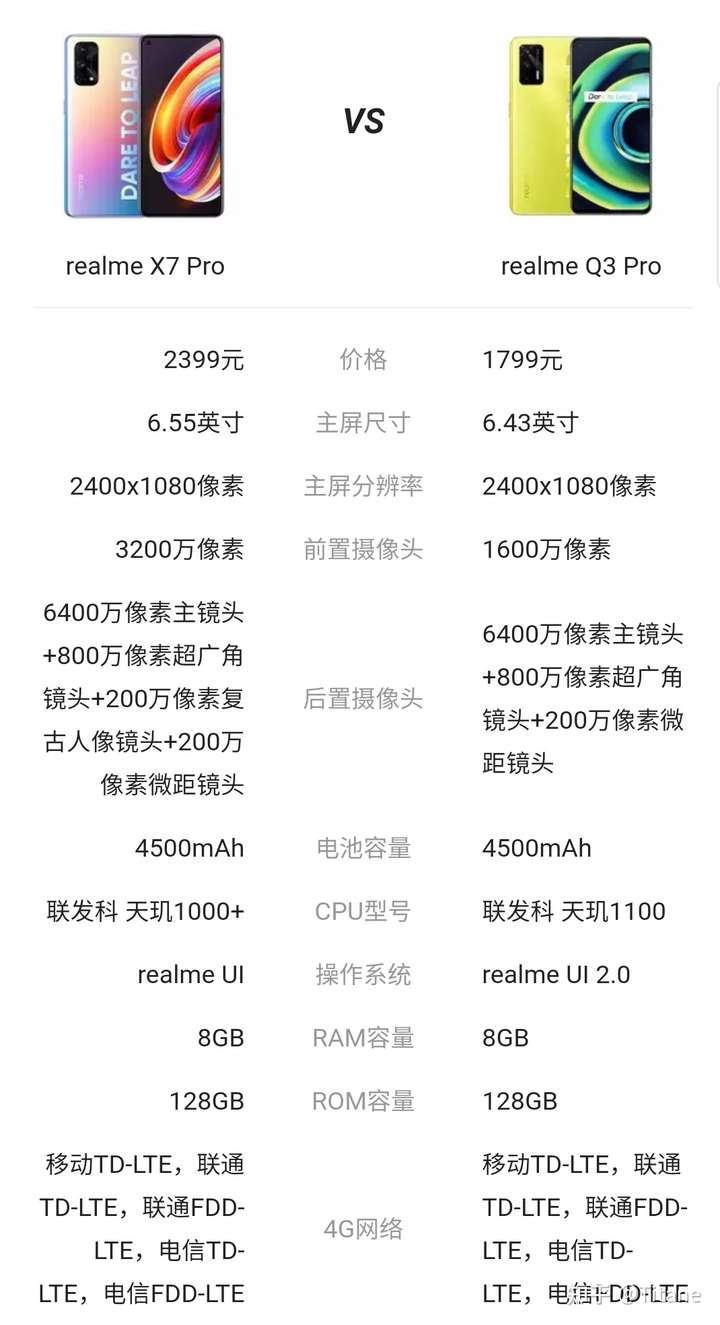 真我q3pro和x7pro各自有什么优缺点哪一个更好