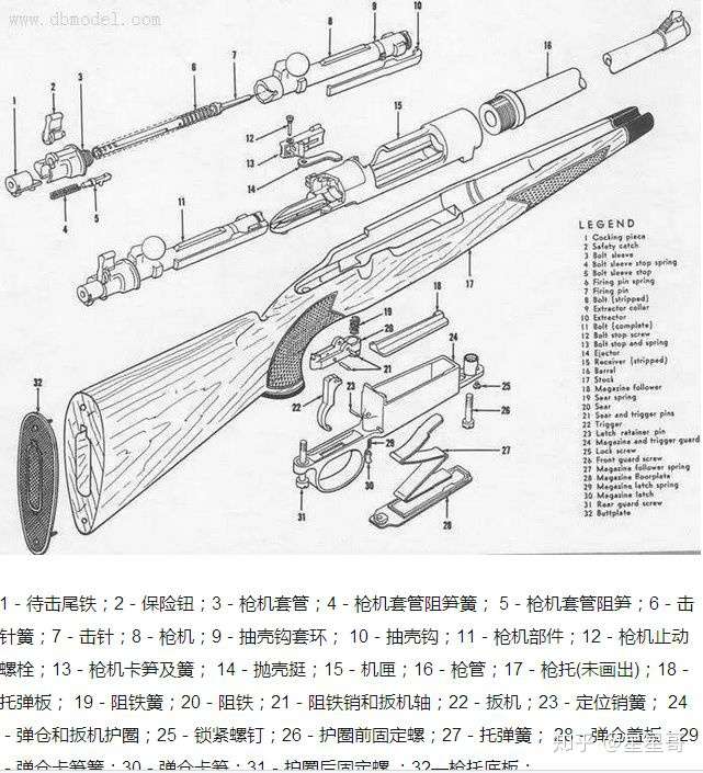 awmp狙击枪的各部位结构和名称是什么