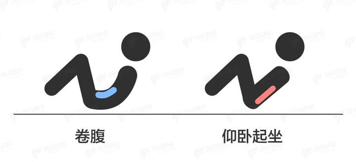 仰卧起坐常犯的错误有哪些?正确的姿势又是怎样的?