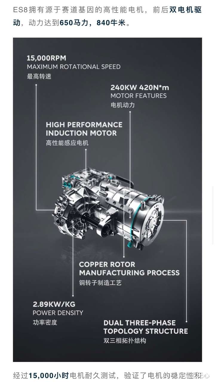 从个人角度来说特斯拉的电机技术到底怎么样?