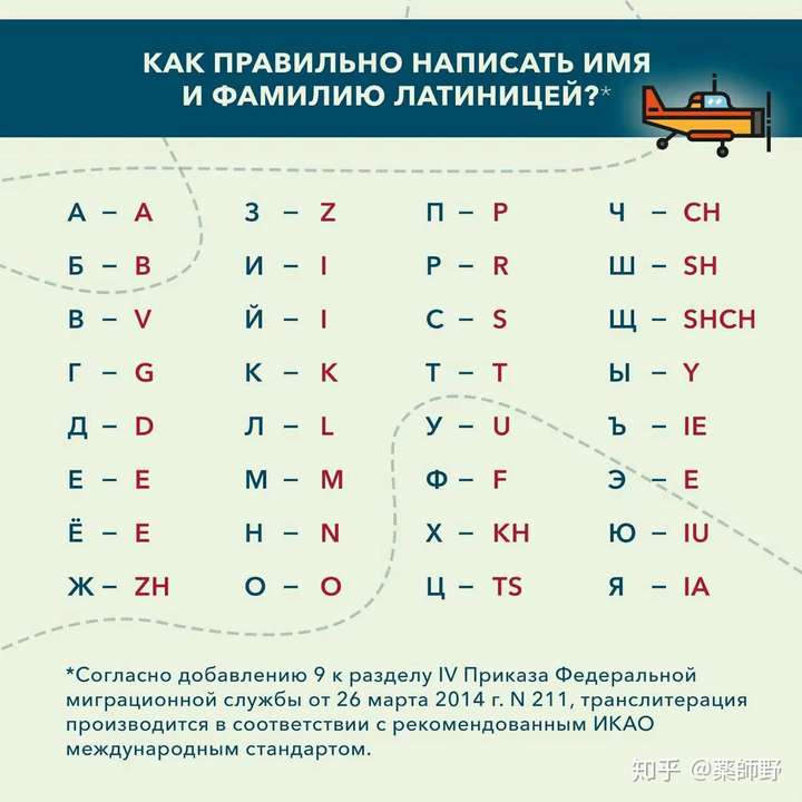 拼音文字可以有着各种各样的转写方式 用乌克兰语字母转写 Здра