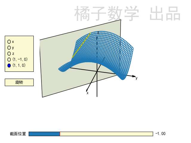 我们发现用法向量分别为  和  的平面去截马鞍面  所得的截线都是直线