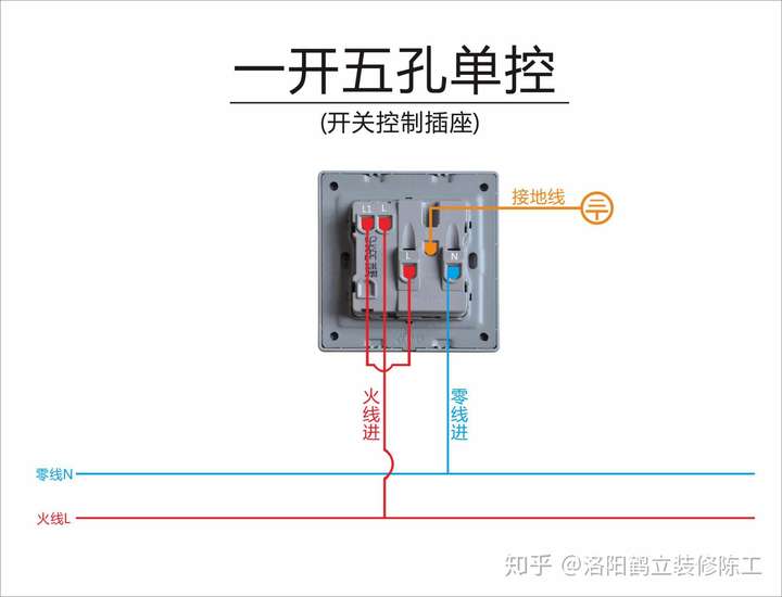 五孔单开插座结线方式如下,和你图片上同理接线上面都有l(火线),n