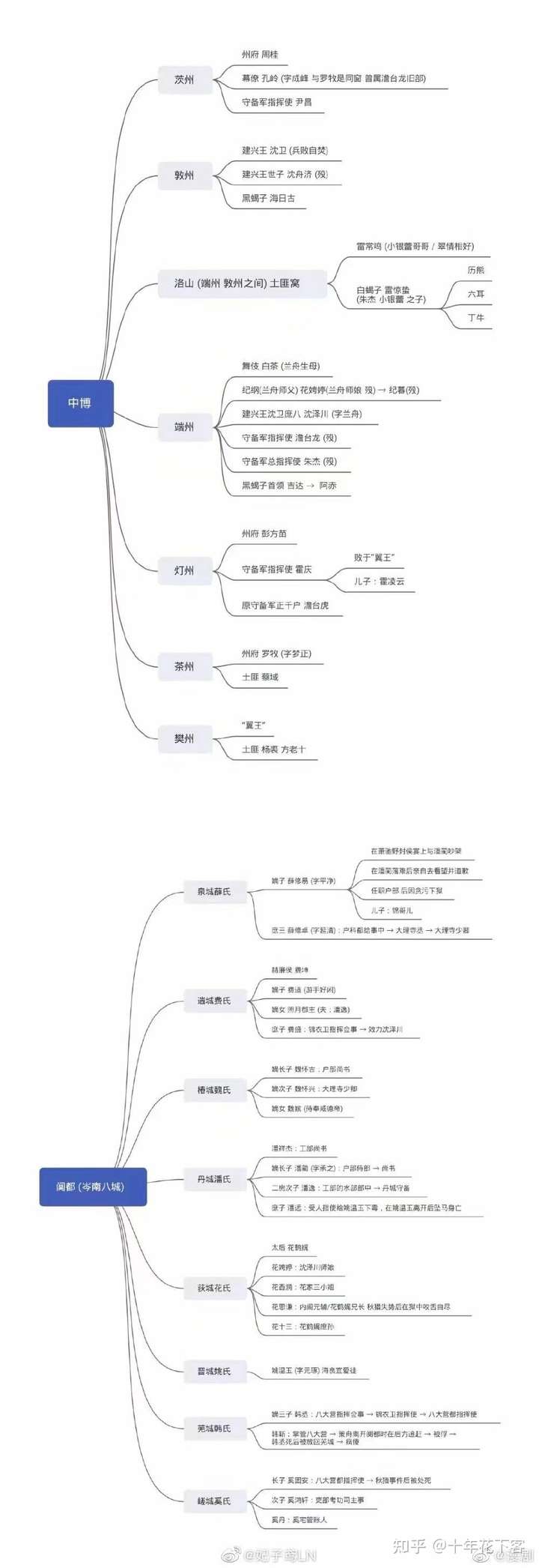 能帮我梳理一下《将进酒》小说的人物关系吗?