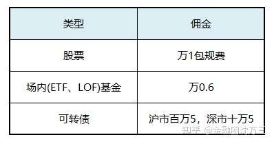 新人炒股有什么佣金比较低的开户渠道求推荐最好大公司