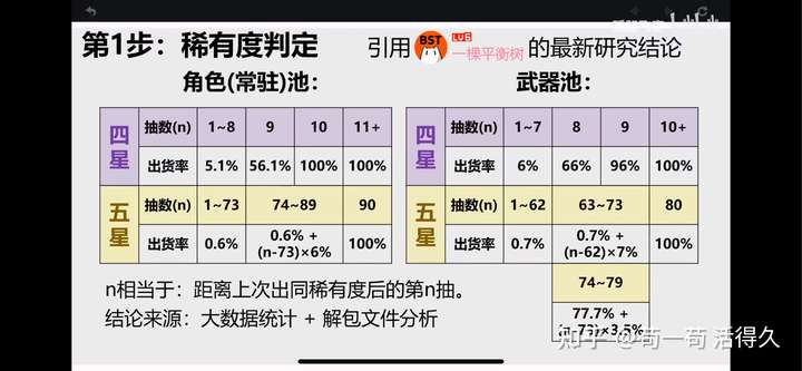 有没有大佬能详细讲一下原神的抽卡保底机制?