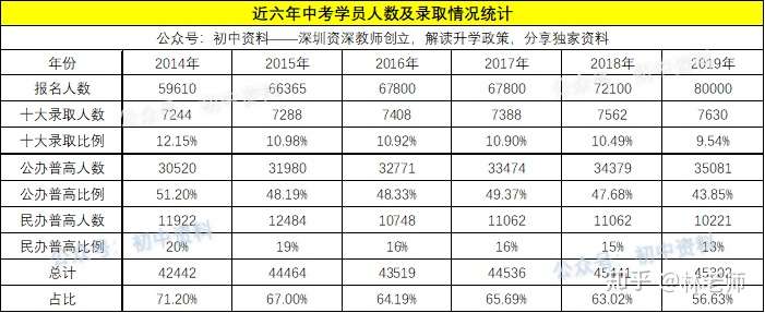 2021年深圳新中考政策要点解读附新中考分数线预测