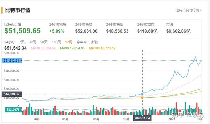 2020和2021交接潮图,2020—2021交接图 2021矿潮说来就来,什么时间显卡价格能恢复正常?