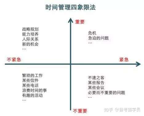 自考族不会做时间规划,难怪你考不过