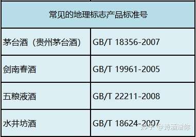 比如茅台集团旗下的产品,只有贵州茅台酒使用地理标志产品标准号,其他