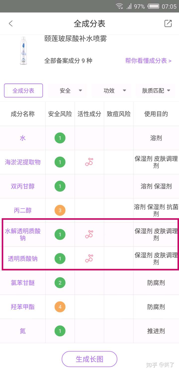 用了颐莲喷雾脸上会脱皮是为什么?