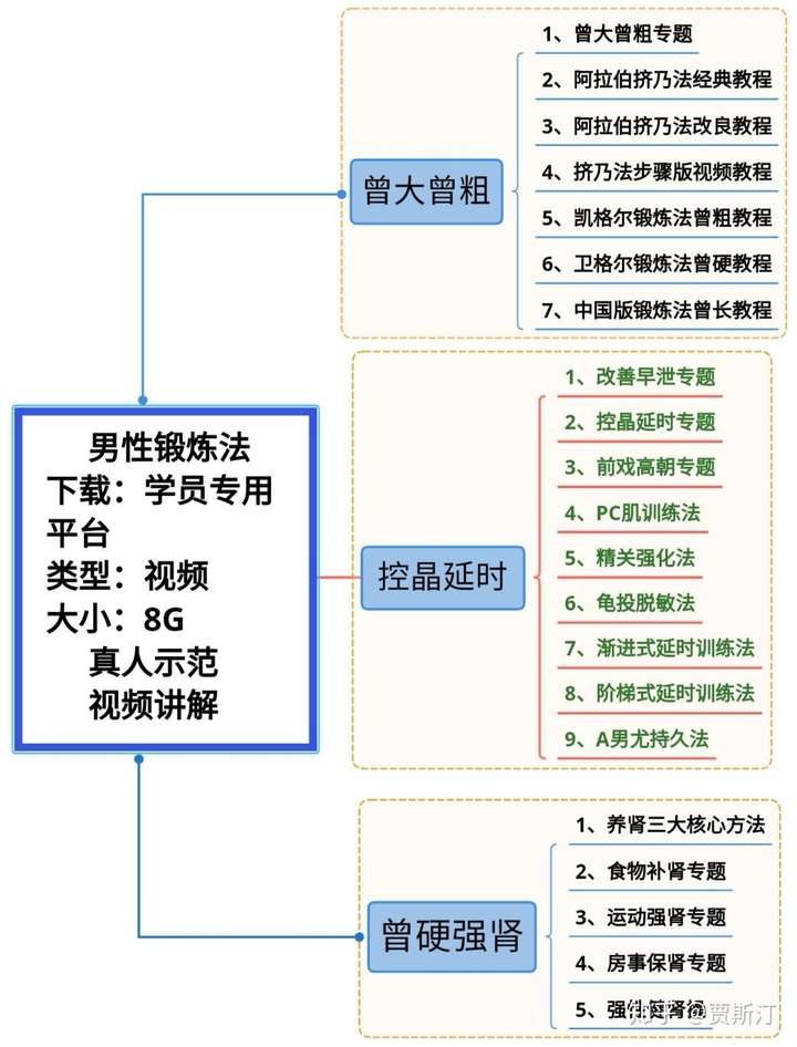 时间和实践证明他是有效的,利用阿拉伯挤奶jelq增大法,凯格尔dld增粗