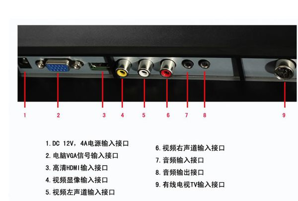 vga接口,音视频接口,av接口,rf接口和网线接口等,有的老旧电视还有