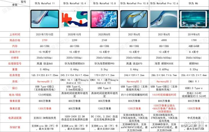 华为系列平板对比图