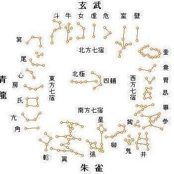 二十八星宿