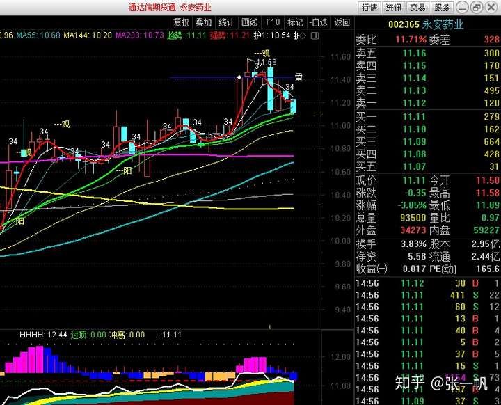 跟着高手买股票能赚钱吗?