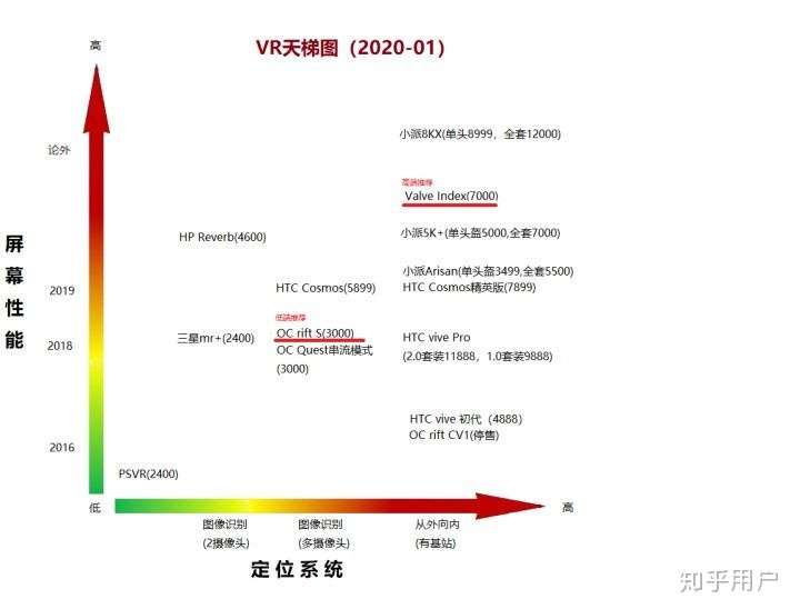 补一张vr天梯图