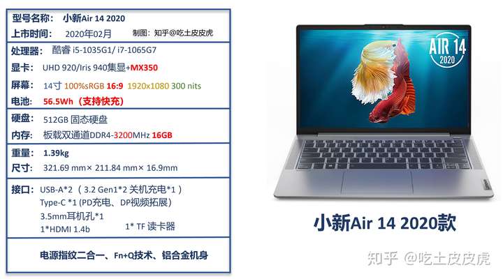 小新air    2020 酷睿版本 配置一览图——来源联想官网