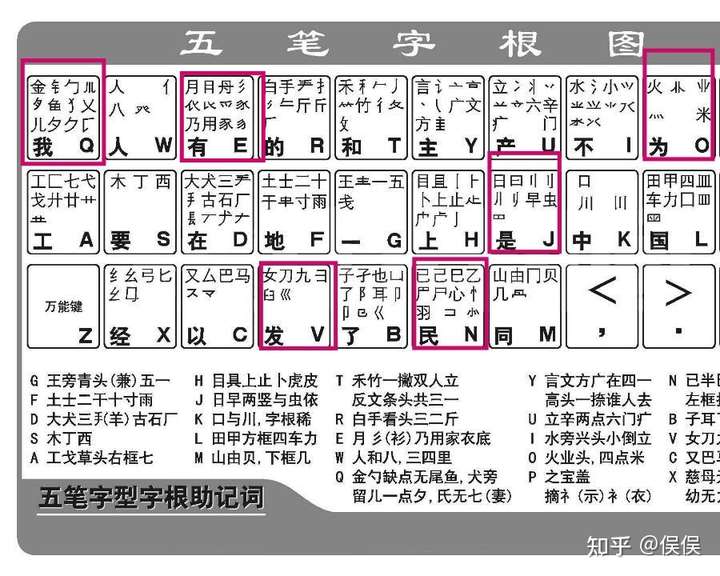 五笔中废字中的"发"与发字拆法为什么不同?