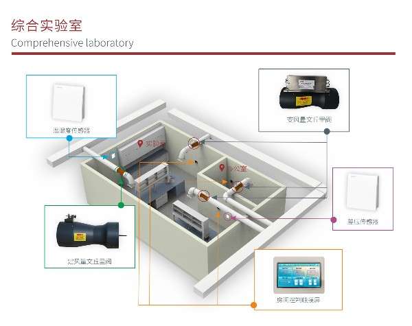 连合风量文丘里阀构筑实验室vav变风量通风系统_中华网