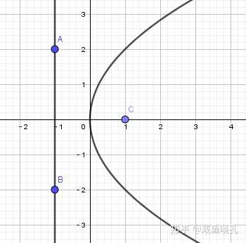 s165抛物线和切线