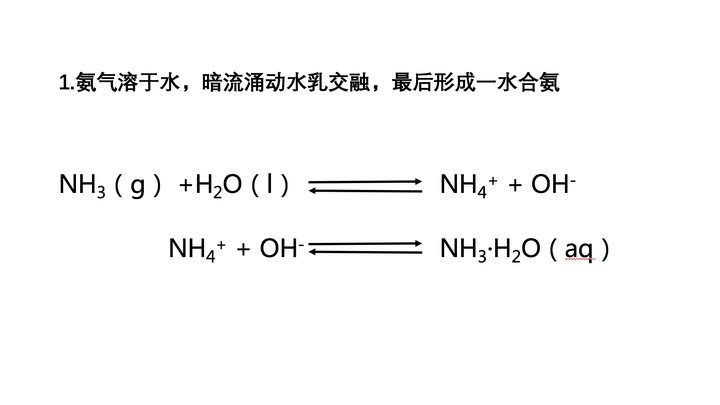 氨水和氯化铵的方程式怎么写