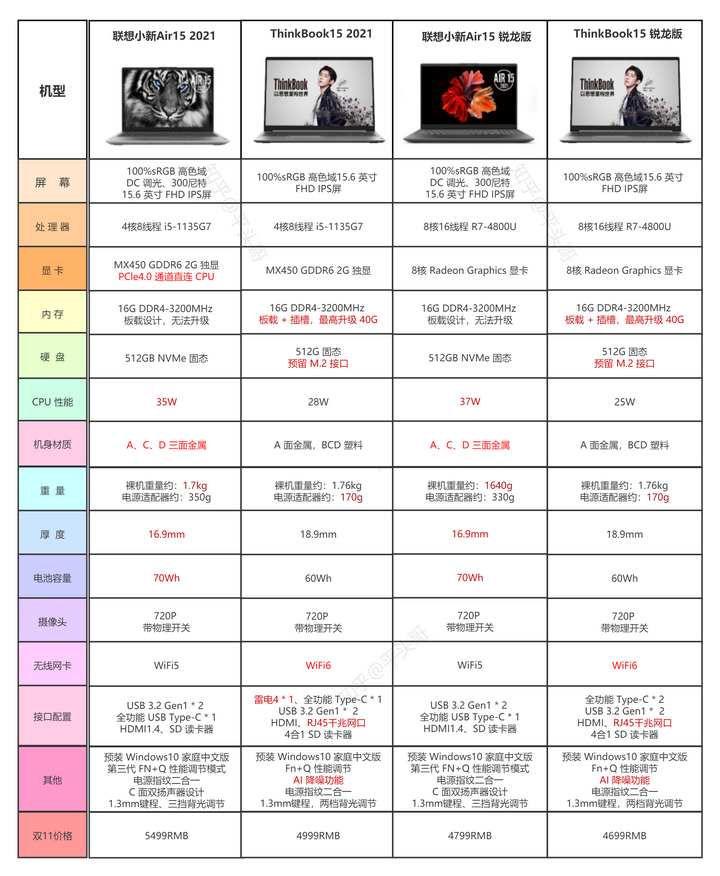 2021款的thinkbook 15与小新air15如何选择?