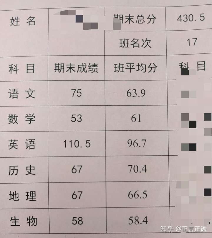 语文数学是模拟学考所以总分100分  历史地理生物真正的成绩没那么高