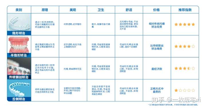 戴牙套可能需要多少钱?