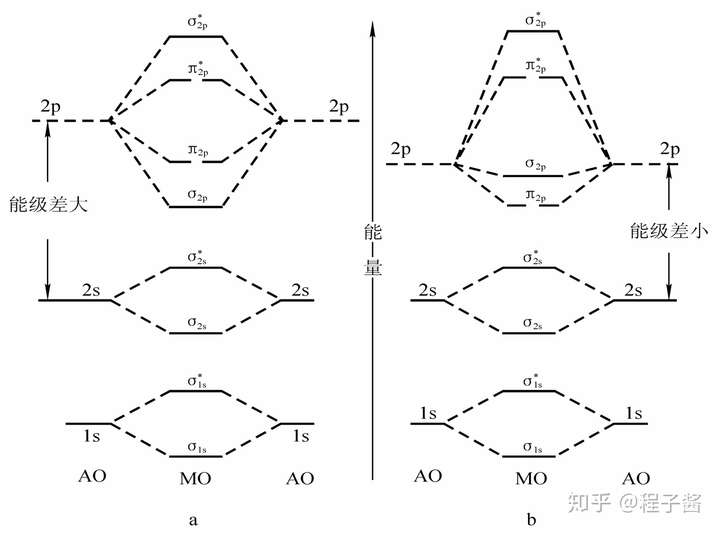 那么对于碳碳双键的结构以及共轭多烯是否含有碳碳双键的问题,我们从