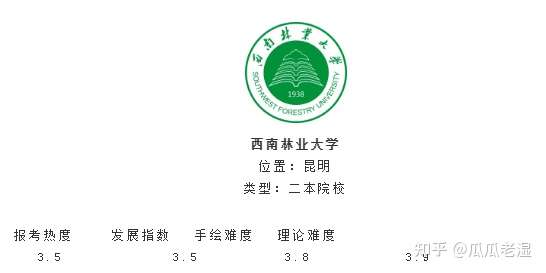 西南林业大学环境设计怎么样