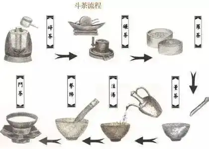 饮茶必有器,古人云,器为茶之父,中国最早的饮茶器具出现在唐代,茶具不