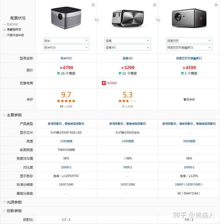 天猫魔屏s1极米h1s坚果j6s这三款各方面对比哪一款好一点