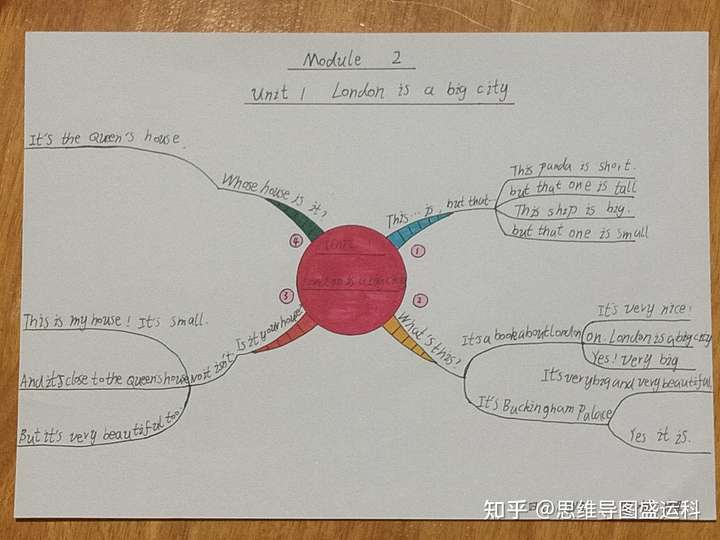 四年级下册英语第二单元思维导图怎么画