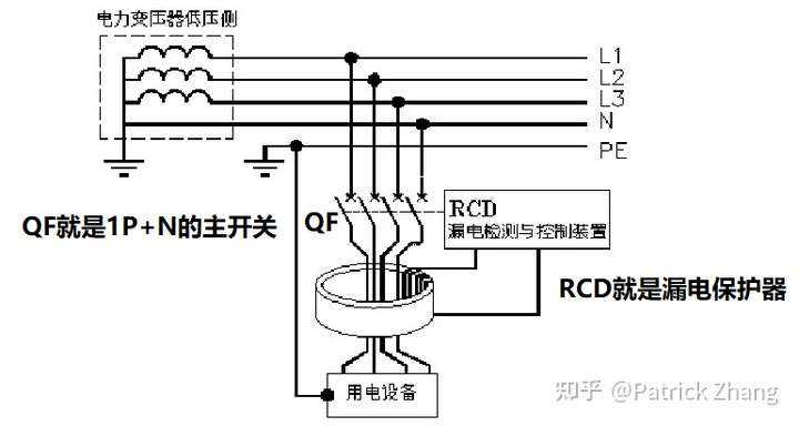 几个基础知识 我们先看3p n漏电保护器的原理,看下图: 图1中,当用电