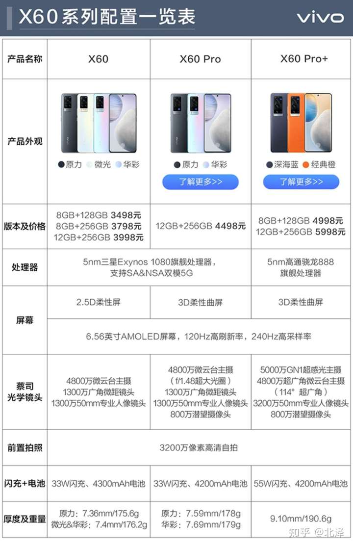 vivo x60配置参数详情,vivox60参数配置详情 手机推荐 学生党,华为 nova 8和vivo x60推荐哪一个,或者有没有其他