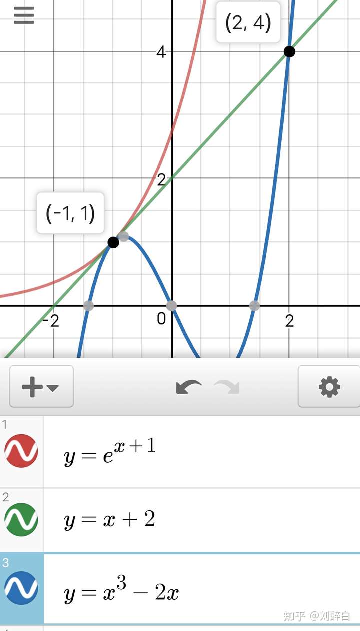 如何简洁地证明e^(x 1)≥x-2x?