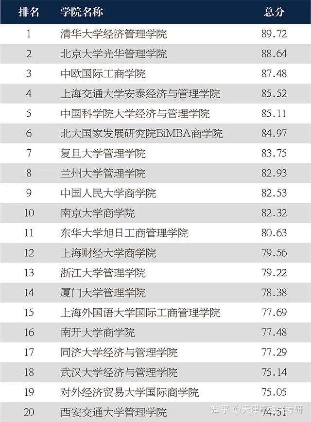 (排行榜信息来自《世界企业家》官媒)