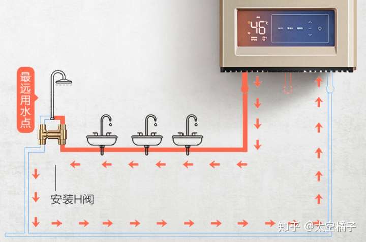 零冷水燃气热水器值得买吗?