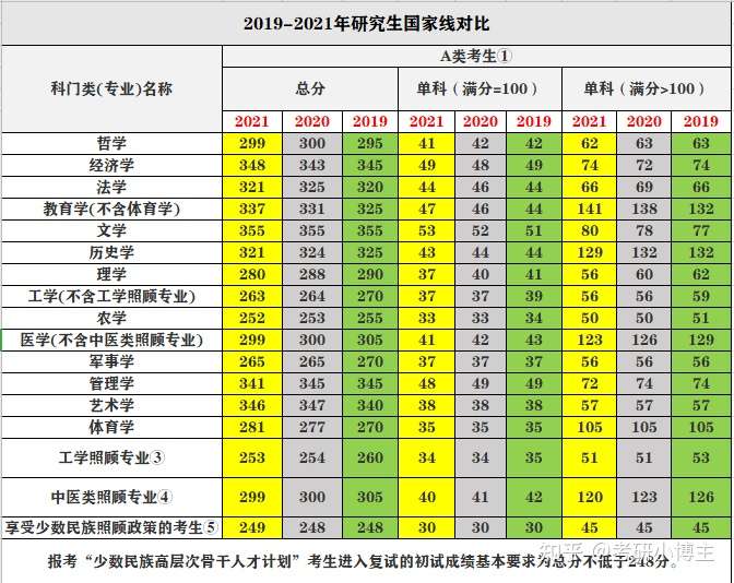 2021考研国家线公布和去年相比有哪些新变化考研人是喜是忧