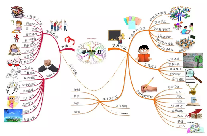 第二色彩明显鲜艳了很多 第三图画很多 达芬奇,居里夫人,爱因斯坦及