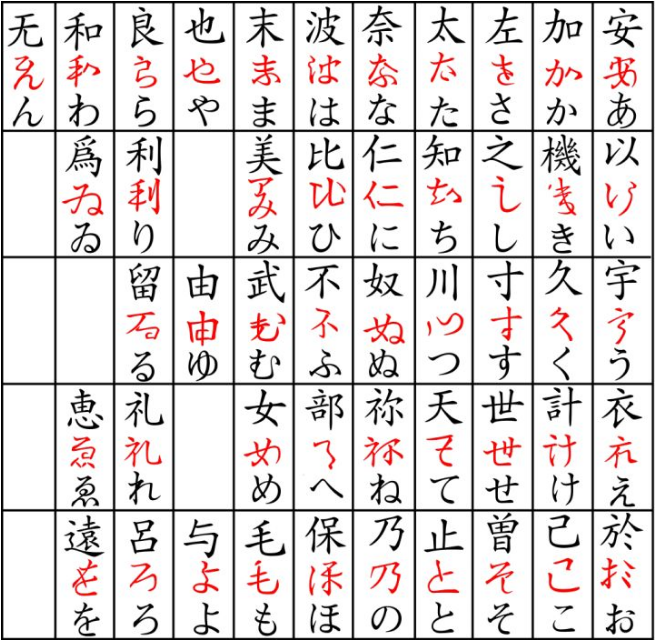 日本早起是只有语言,没有文字的,日本的文字起源于中国的汉字,其中